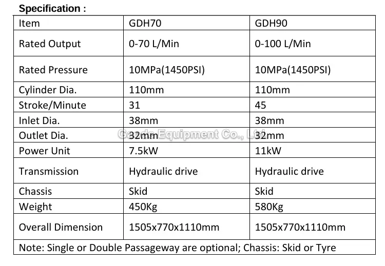 Gaodetec GDH70&GDH90 grouting cement pump for construction